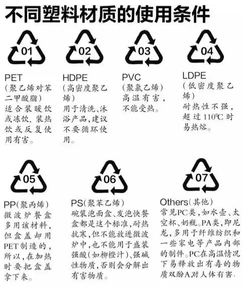 不同塑料材質的使用條件.png